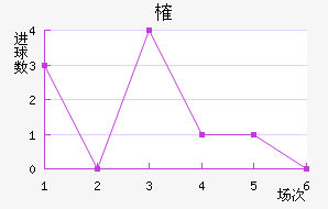ȶ