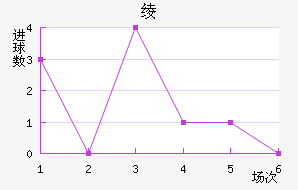 ķ籩