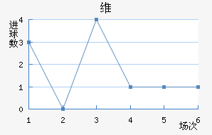 ά
