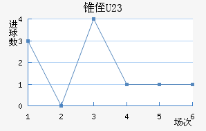 ׶ֶ(U23)