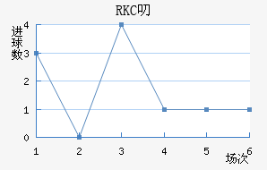 RKC߶˽
