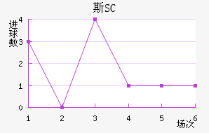 ˹SC