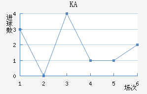 KA