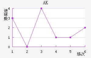 AK