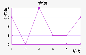 ϣᰲ