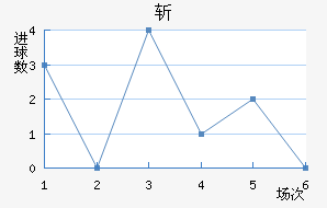 ն