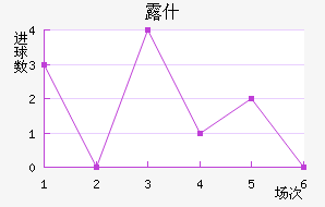 ¶ʲ