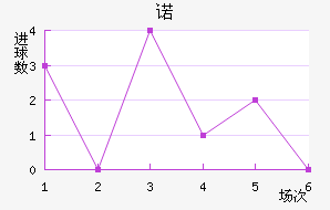 ŵ