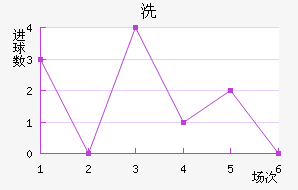 ϴǽ