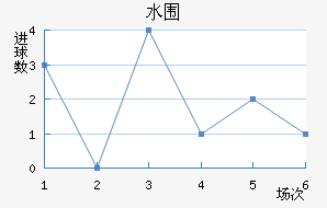 ˮΧ