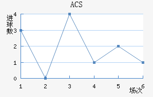 ACS