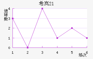 ϣᰲU21