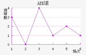 AEKŵ