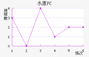 ˮԭFC