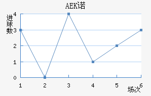 AEKŵ