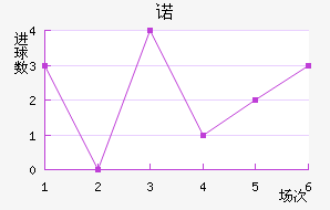 ŵ96
