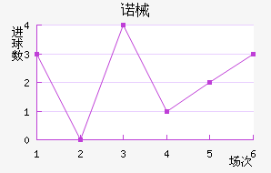 ŵеǽ
