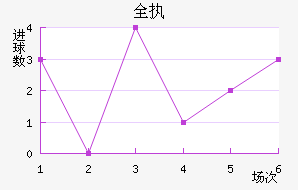 ȫִ