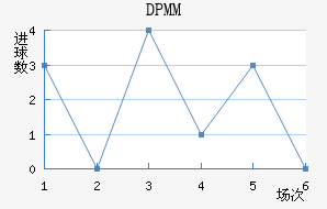 DPMM