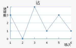 մ