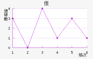 ֶ