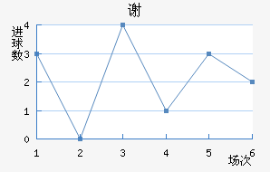 л
