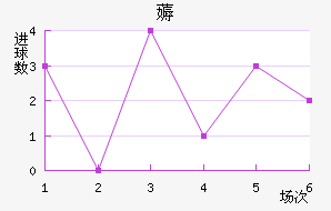 ޶