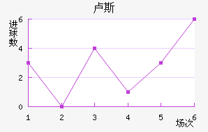 ¬˹