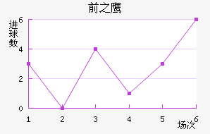 ǰ֮ӥ