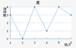 Ī½