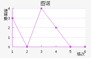 ͼŵ