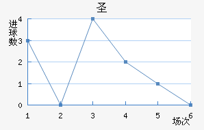 ʥ׽