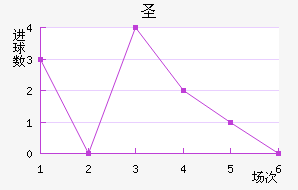 ʥ