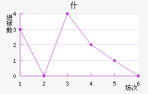 ʲŵ½