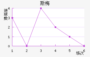 ˹÷ǽ