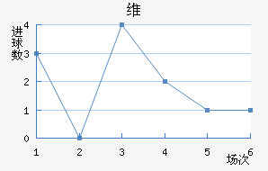 ά