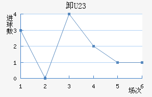 жU23