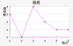 µ˹