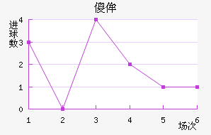 ɵٰ