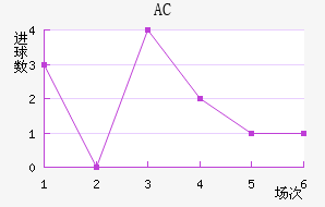 AC