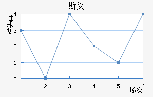 ˹سǽ