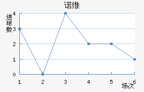 ŵάǽ