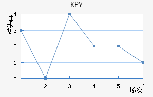 KPVƸ