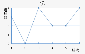 ˵FC