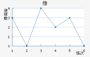 ά