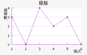 µ¸