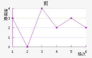 ǰ