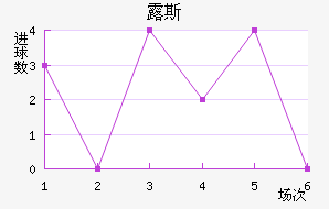 ¶˹ս