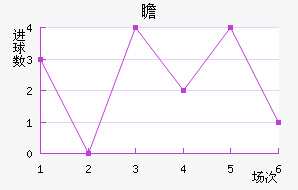 հ