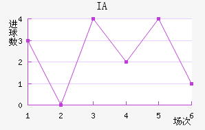 IA˹
